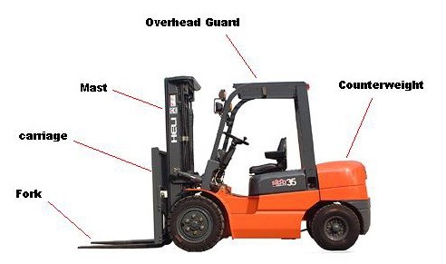Bagian Forklift: Panduan Identifikasi, Cara Perawatan, dan Tanda Kerusakan